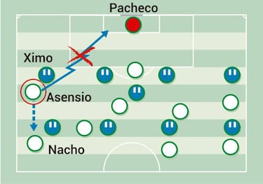 El enredo táctico del Madrid
