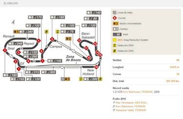 GP España F1 2017: horario, TV y dónde ver en directo online