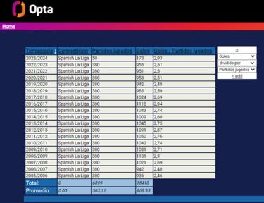 LaLiga se ‘Premieriza’