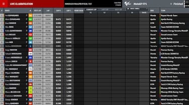 Un día de MotoGP es más rápido que un fin de semana de SBK