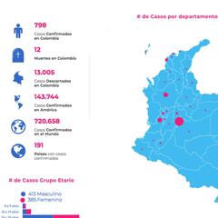 Mapa de casos y muertes por coronavirus por departamento en Colombia: hoy, 30 de marzo