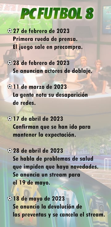 PC F¨²tbol