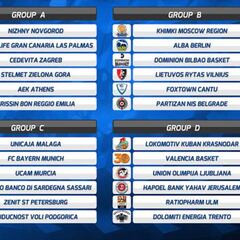 Duro para los españoles: Khimki, Lokomotiv, Bayern, Partizán...