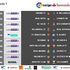 Madrid y Barça debutarán a las 22:15; el Atleti, el lunes a las 20:00
