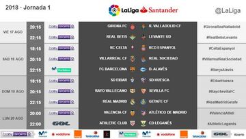 Horarios de la 1&ordf; jornada de LaLiga Santander 2018-2019.