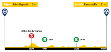 Etapa 1 del Tour de Los Alpes Marítimos y de Var.