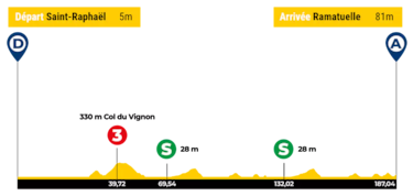 Chaves estrena camiseta: El campeón quiere suceder a Nairo