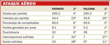Así será el Falcons vs Patriots según las estadísticas