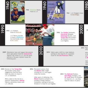 La especulación con mudarse a Los Ángeles es un negocio