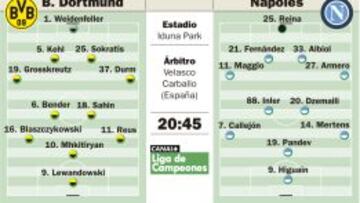 El Nápoles llega a Dortmund a por la victoria y la clasificación