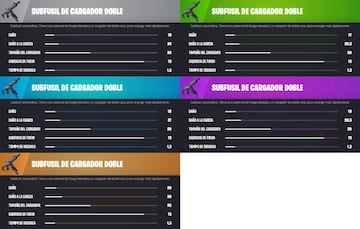 Todos los Subfusiles de Cargador Doble de la Temporada 1 de Fortnite Cap&iacute;tulo 4