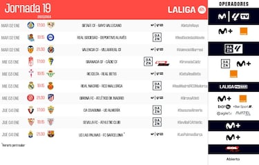 Confirmados los horarios de la jornada 19 de LaLiga EA Sports