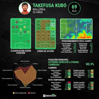 El dèjá vu de Kubo