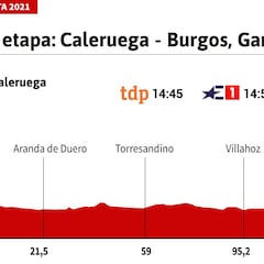Vuelta a España 2021 hoy, etapa 2: perfil y recorrido