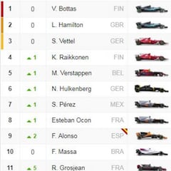 Clasificación del GP de Abu Dhabi y así termina el Mundial