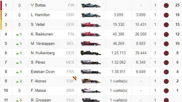 Clasificación del GP de Abu Dhabi y así termina el Mundial