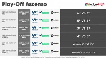 Horarios del Play-Off de ascenso a Primera.