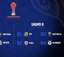 Calendario completo de la Copa Confederaciones 2017