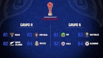 Calendario completo de la Copa Confederaciones 2017