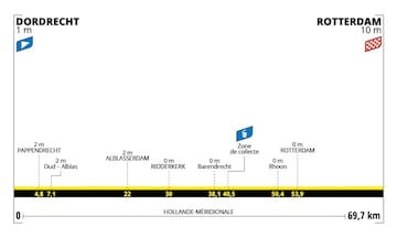 Etapa 2 del Tour de Francia femenino 2024.