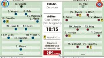 Adiós del Espanyol antes de caer definitivamente en manos chinas