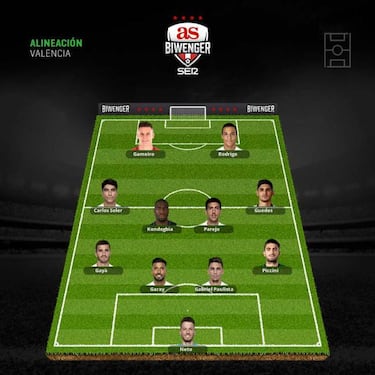 Alineaciones con ausencias importantes para la jornada 8