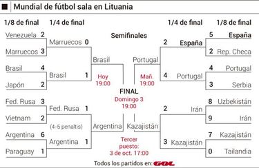 Dos duelos de alto voltaje antes una final mundialista inédita