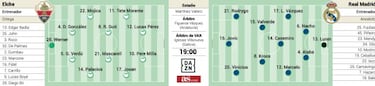Posible once del Real Madrid contra el Elche en Copa del Rey