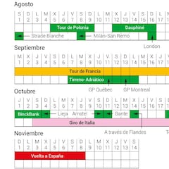 Así queda el calendario ciclista de carreras World Tour en 2020