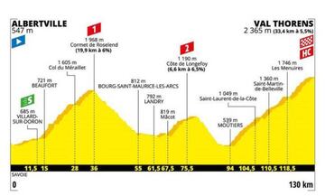 Tour de France: etapa 20.