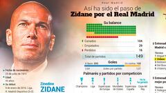 Onze Mondial, sobre Zidane: "¿Es ya el mejor de la historia?"