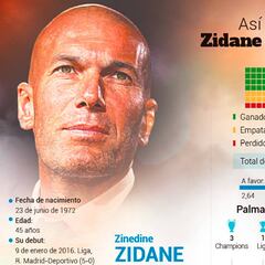 La huella que deja Zidane en el Madrid a través de sus números