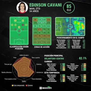 Cavani pone fecha a su retirada