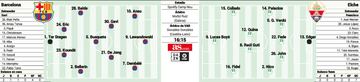 Alineaciones probables del Barcelona - Elche de la jornada 6 de La Liga