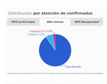 Mapa de casos y muertes por coronavirus por departamentos en Colombia: hoy, 5 de mayo