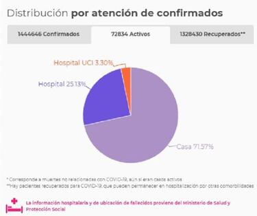 Mapa de casos y muertes por coronavirus por departamentos en Colombia: hoy, 15 de diciembre