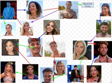 Los mejores memes de ‘La isla de las tentaciones’