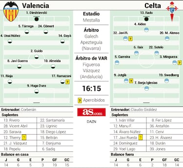 El escaparate de Unai Núñez lo visita Giráldez