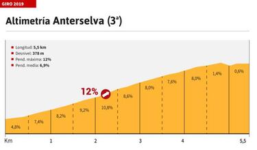 La etapa de hoy en el Giro: perfil y recorrido de la etapa 17