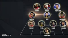 El mejor 11 de UEFA del siglo XXI: 6 españoles y 9 de LaLiga
