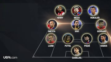 El mejor 11 de UEFA del siglo XXI: 6 españoles y 9 de LaLiga