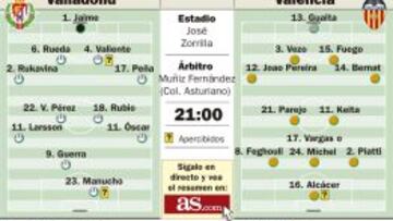 Vencer o ahogarse en el pozo