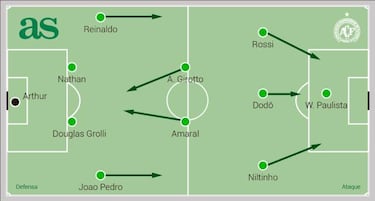 La Chapecoense renace y quiere hacer historia en la Libertadores