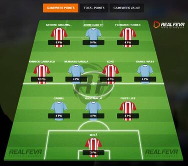 El partido de la jornada 22: Atlético-Celta