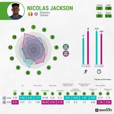 Jackson se mira en Cristiano para afrontar las cr¨ªticas: ¡®blindaje¡¯, estudio y trabajo