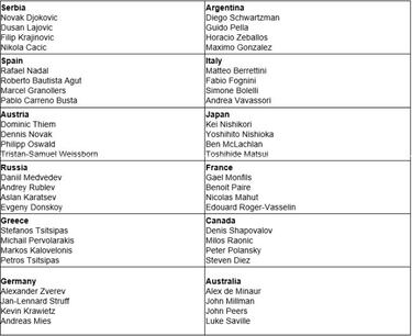 Nadal y Djokovic, estrellas de una ATP Cup con 12 países