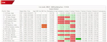 Prado da un paso más