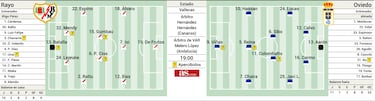 Alineación posible del Oviedo ante el Rayo Vallecano en LaLiga EASports 