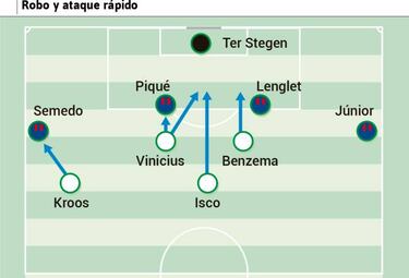Un Clásico con Zidane y Setién pensando en evitar errores