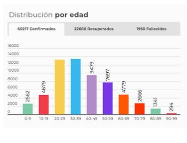 Mapa de casos y muertes por coronavirus por departamentos en Colombia: hoy, 19 de junio